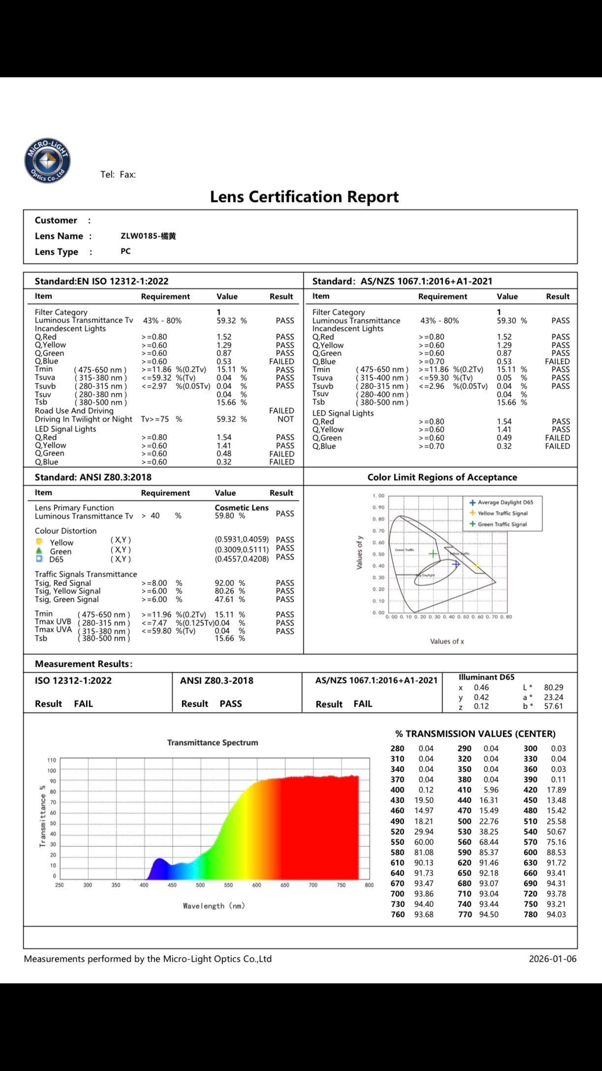 BLOOD MOON BLUE LIGHT BLOCKERS