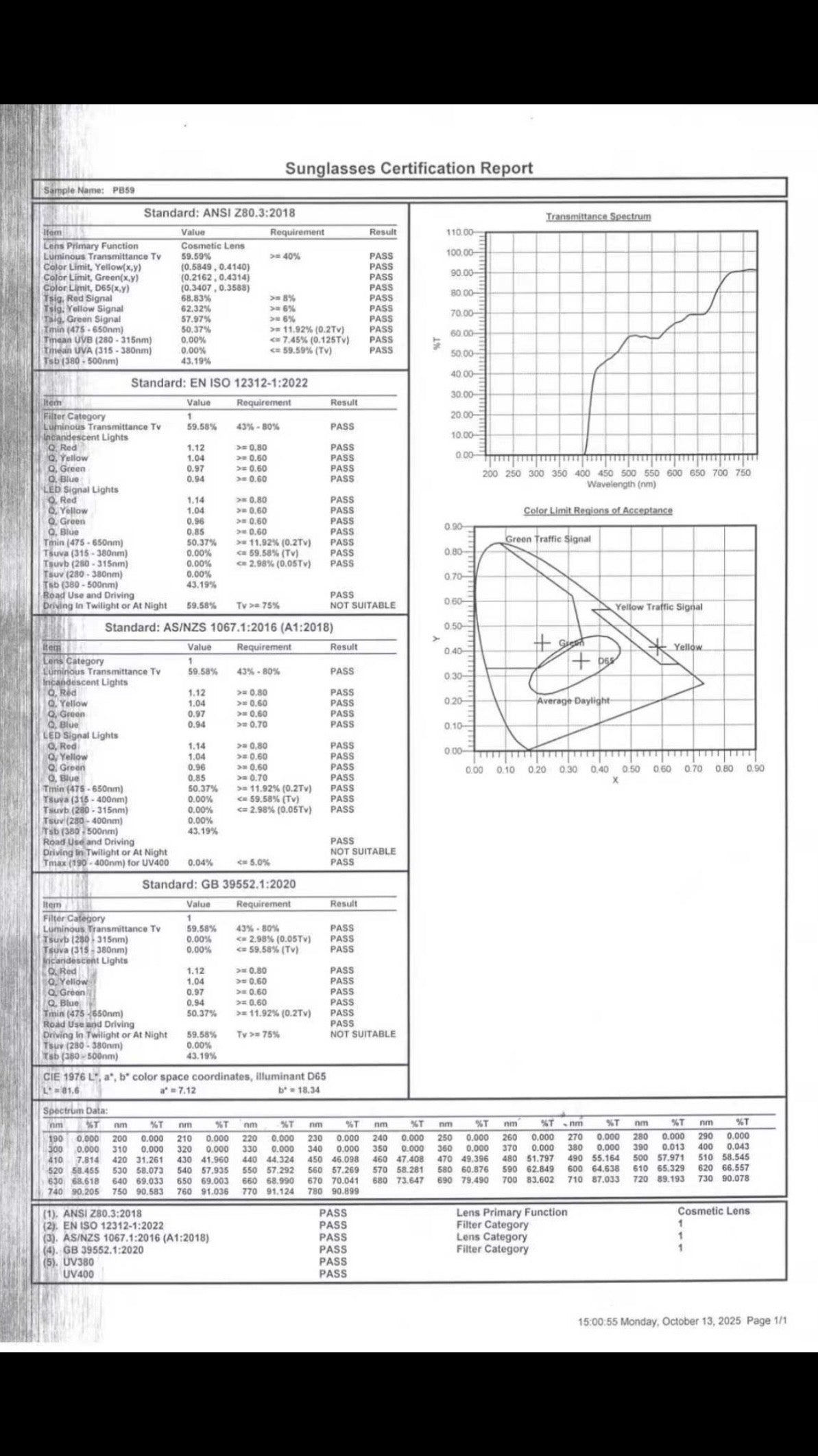GREEN VELVET BLUE LIGHT BLOCKERS